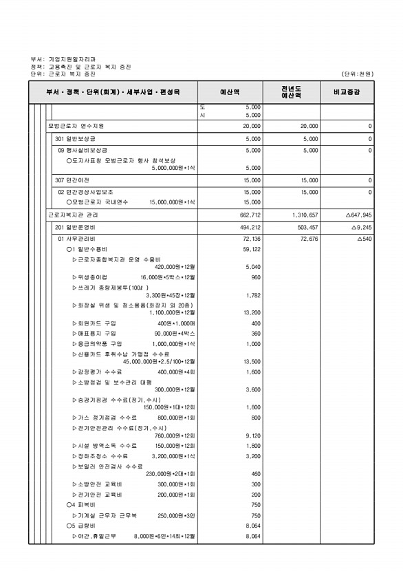 203페이지