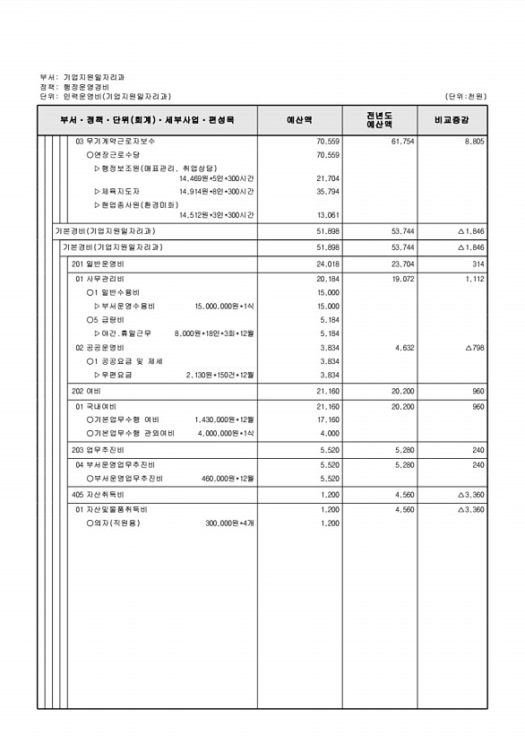 207페이지