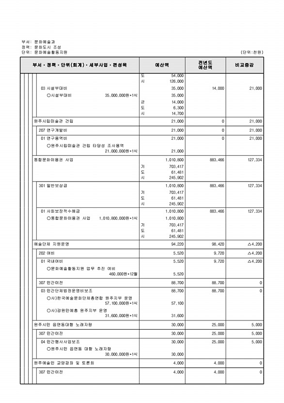 213페이지