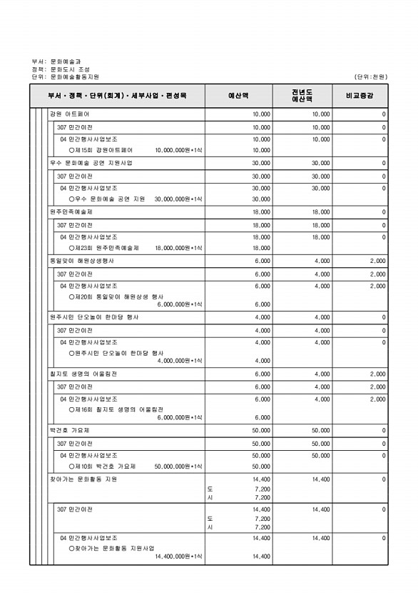 215페이지