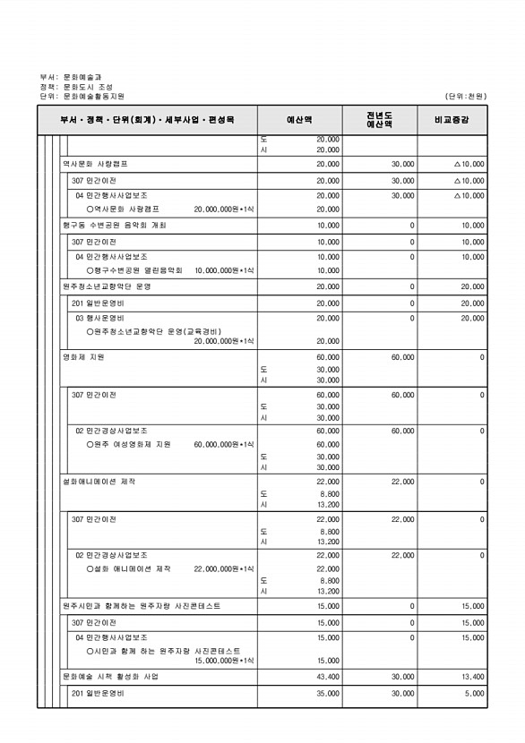 217페이지