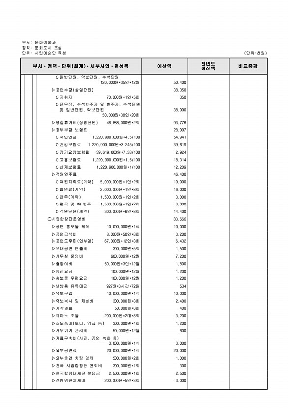 220페이지