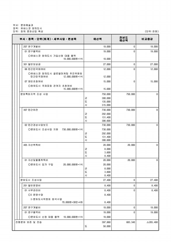 224페이지