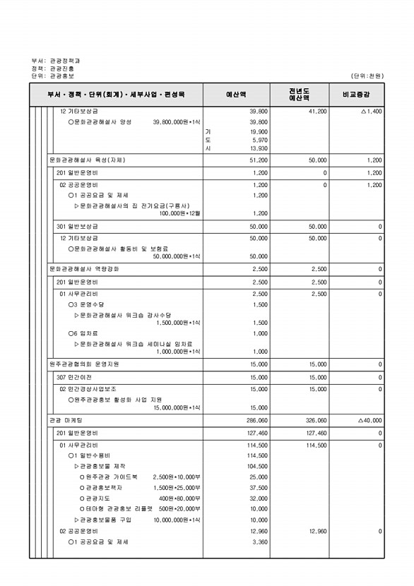 230페이지