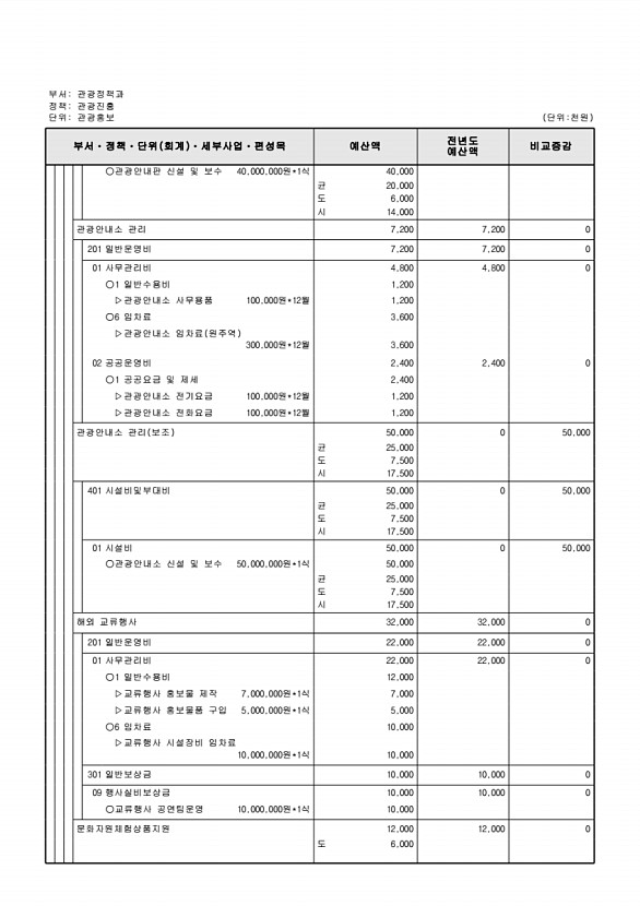 232페이지