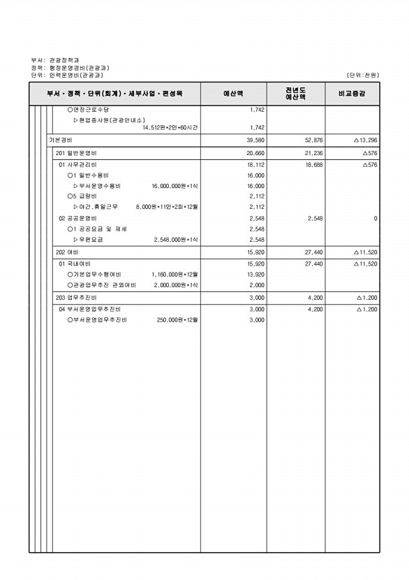 236페이지