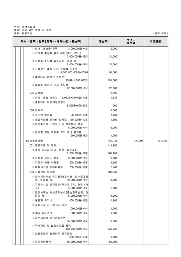 240페이지