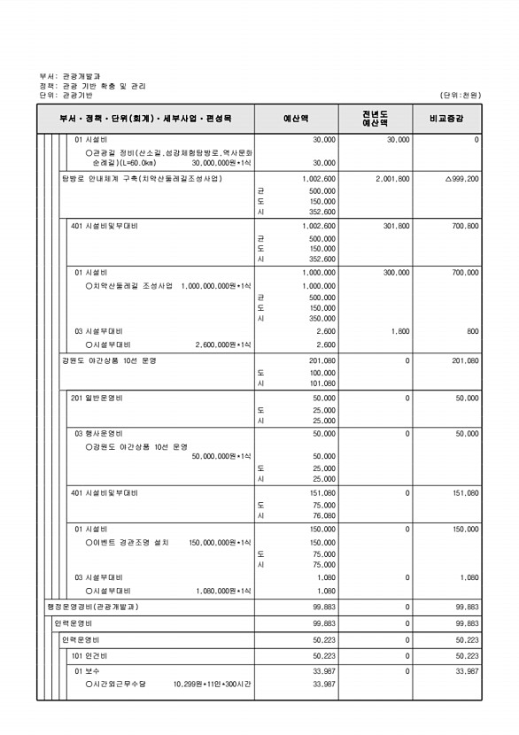 242페이지