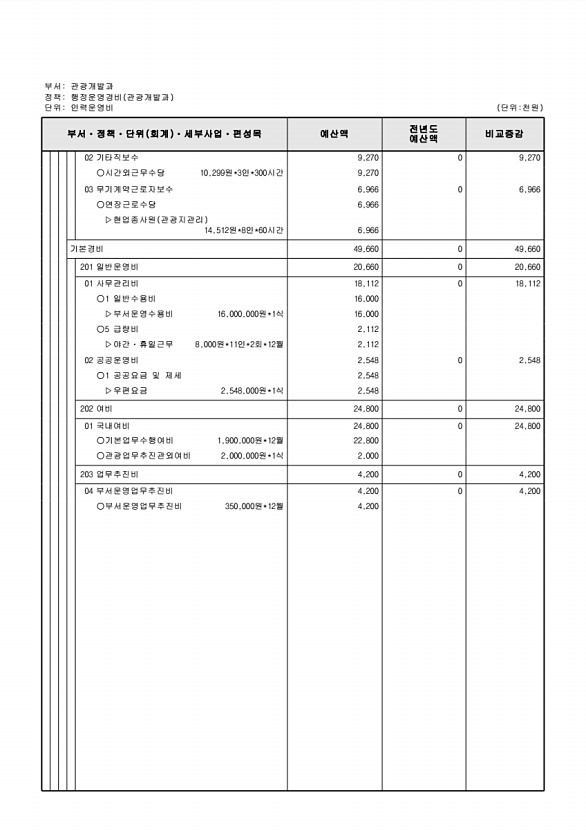 243페이지