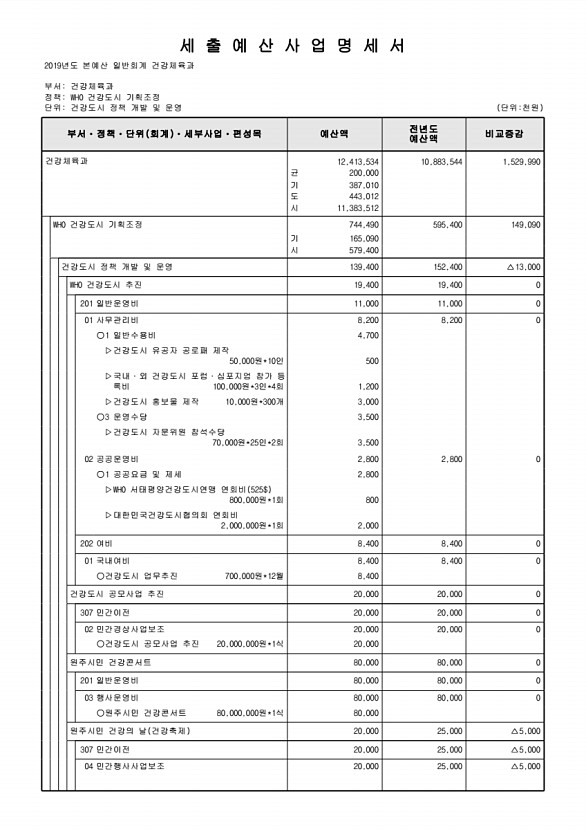 244페이지