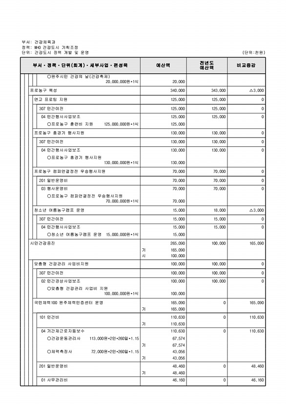 245페이지