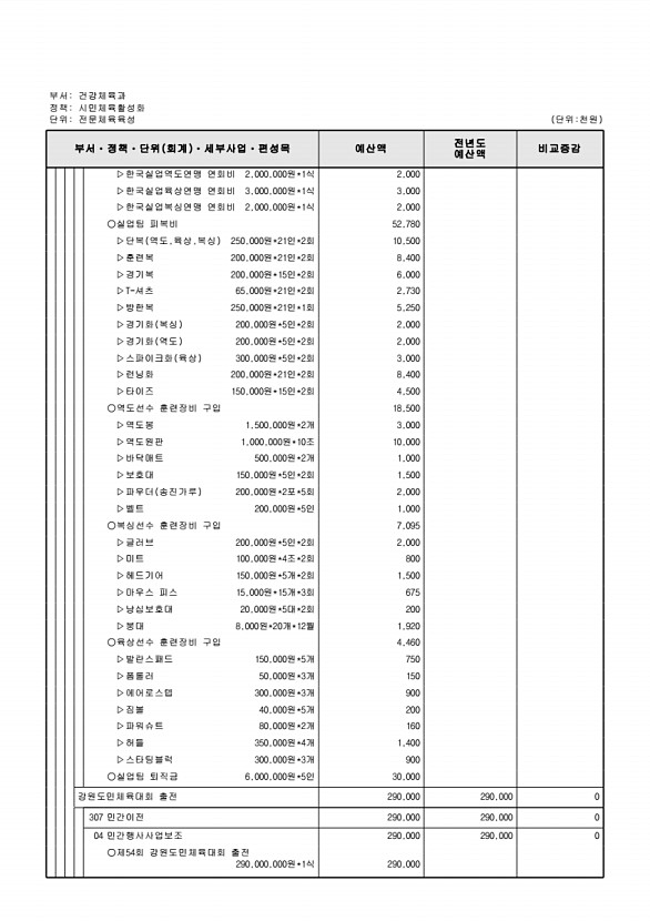 248페이지