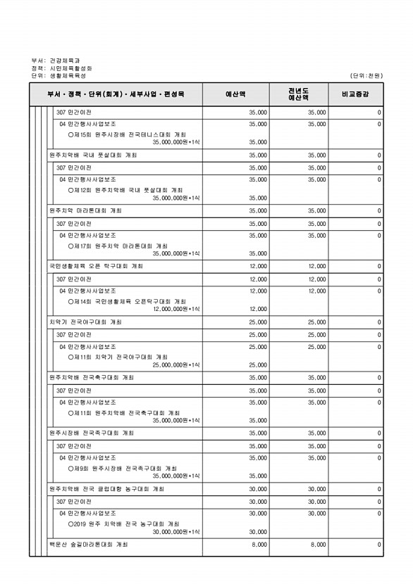 251페이지