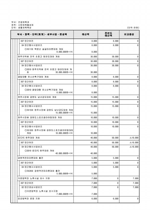 252페이지