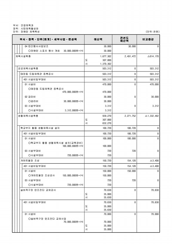 256페이지