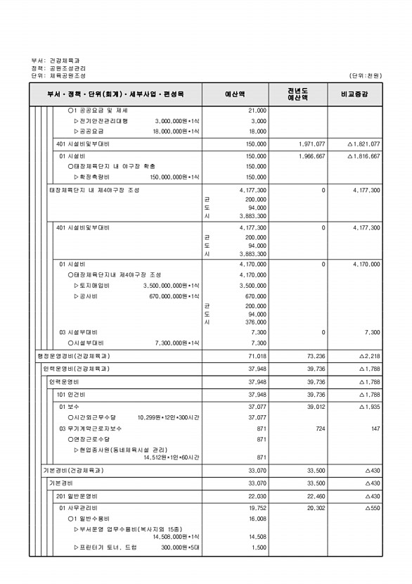 259페이지