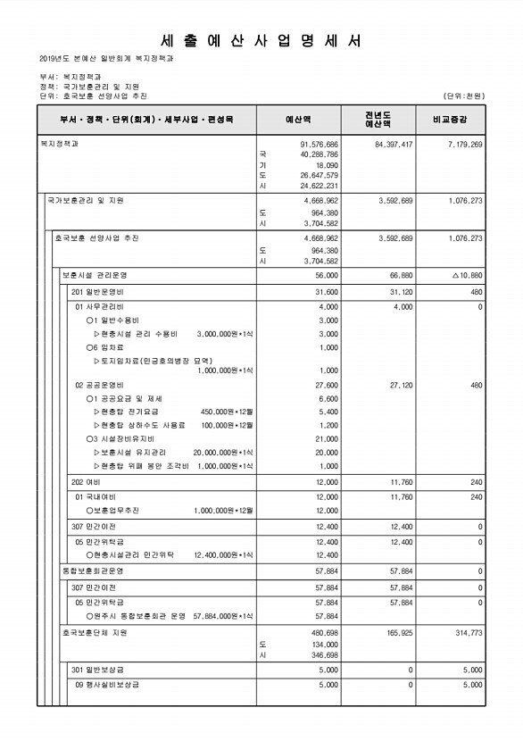 261페이지