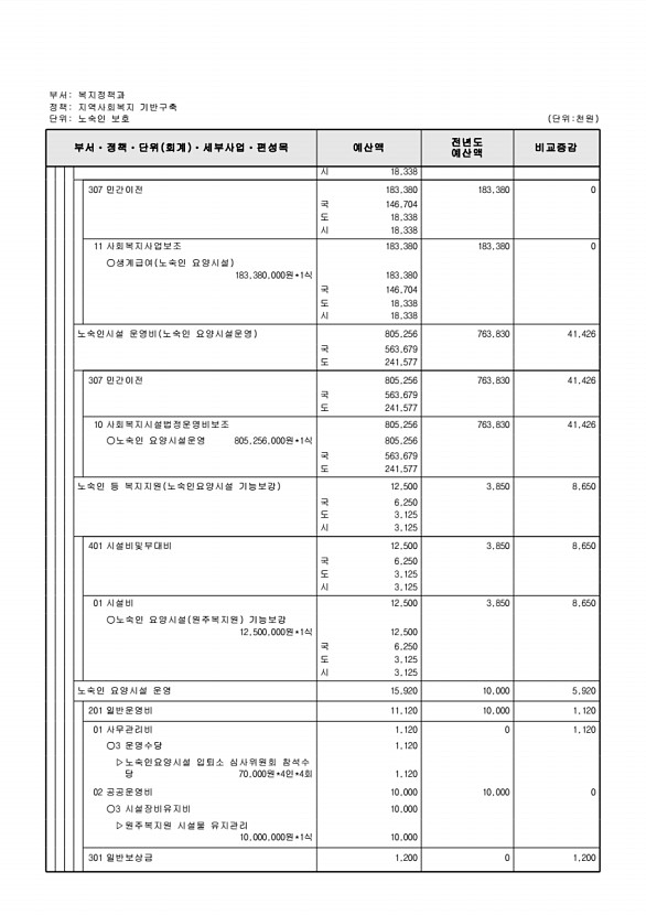 264페이지