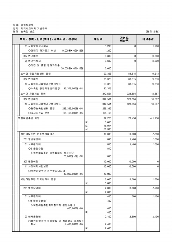 265페이지