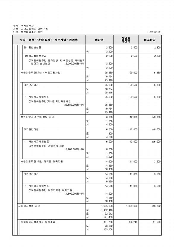 266페이지