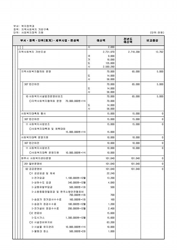 268페이지