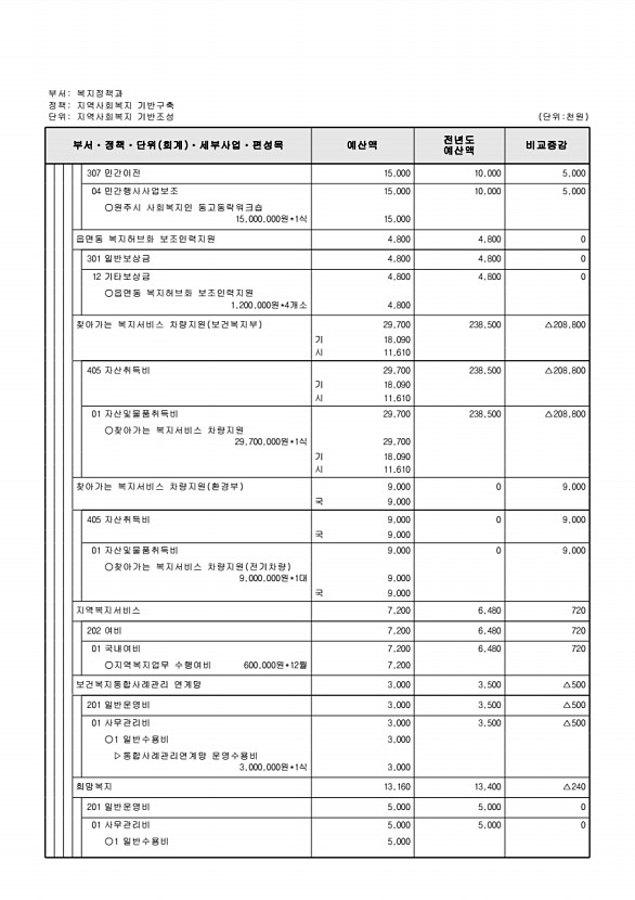 271페이지