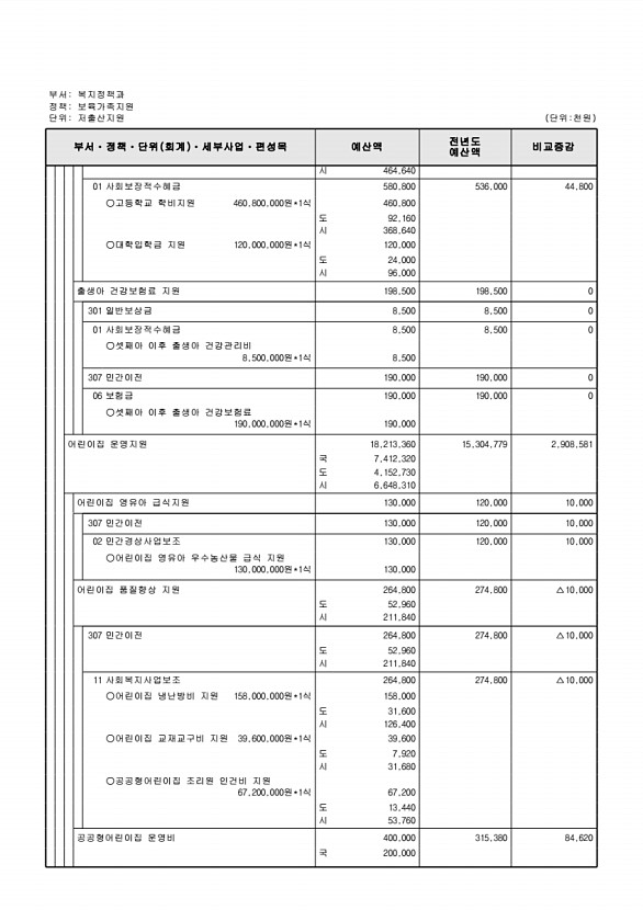 275페이지