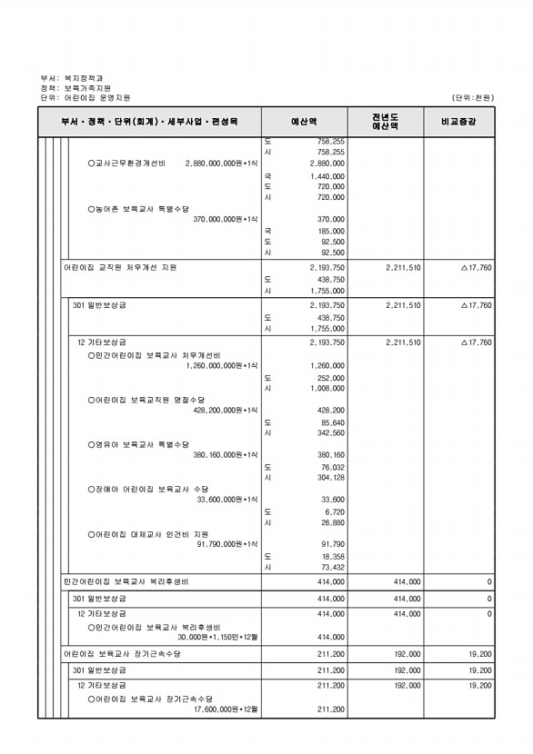 279페이지