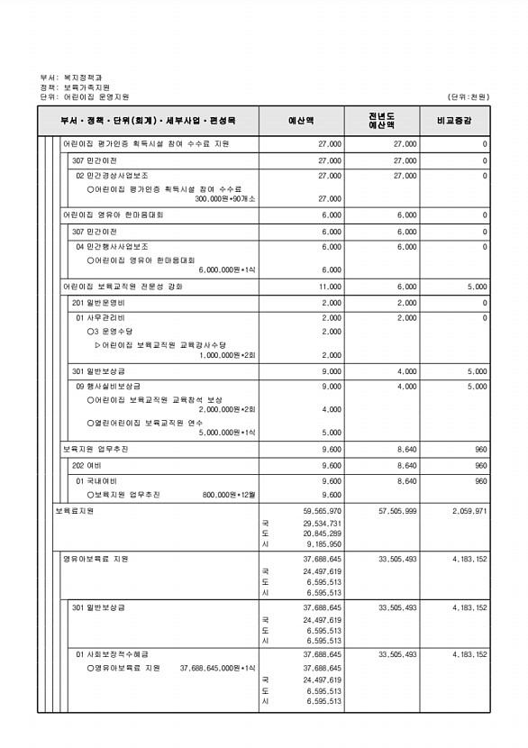 280페이지