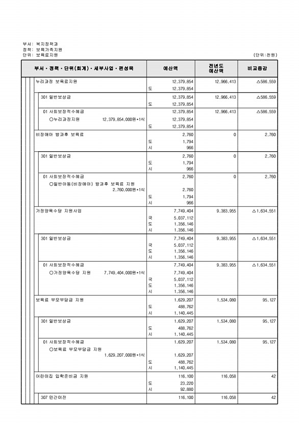 281페이지