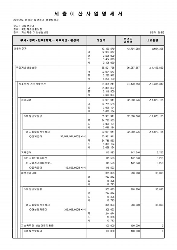 285페이지