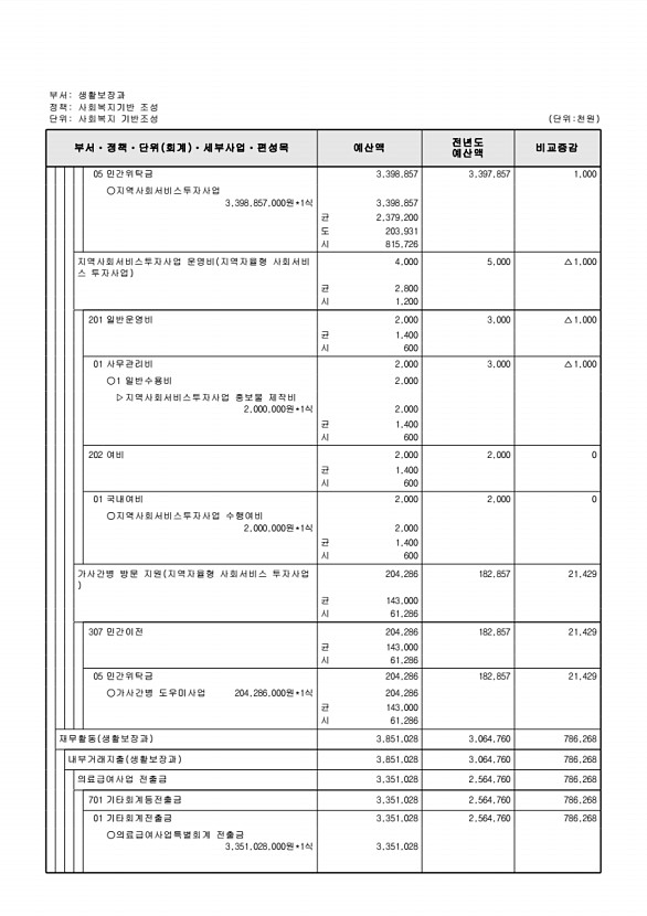 289페이지