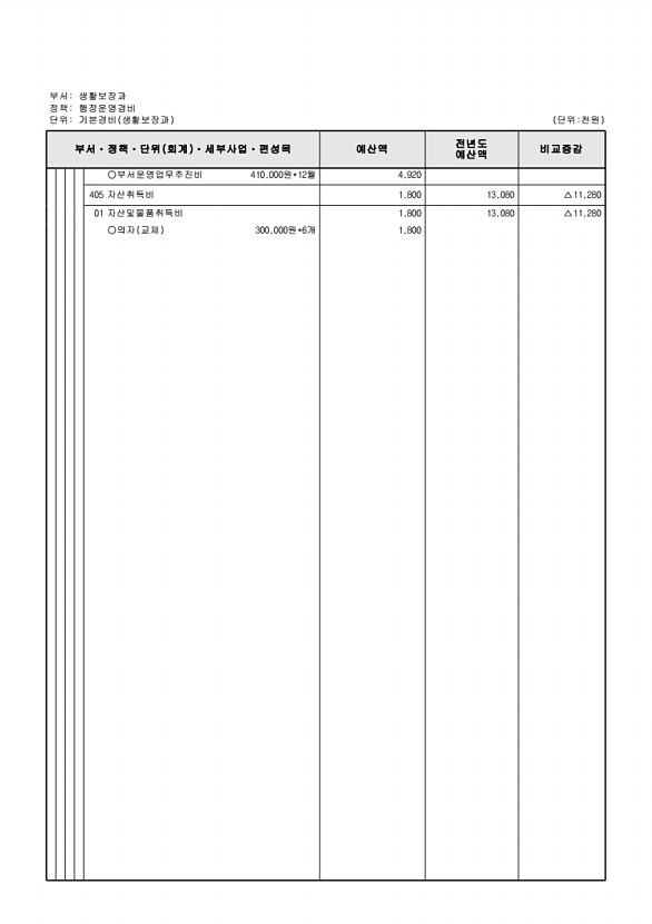 291페이지