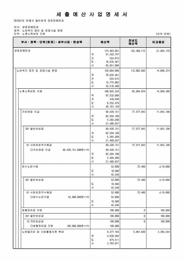 292페이지