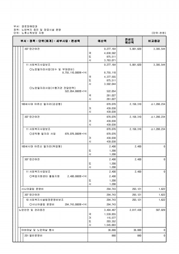 293페이지