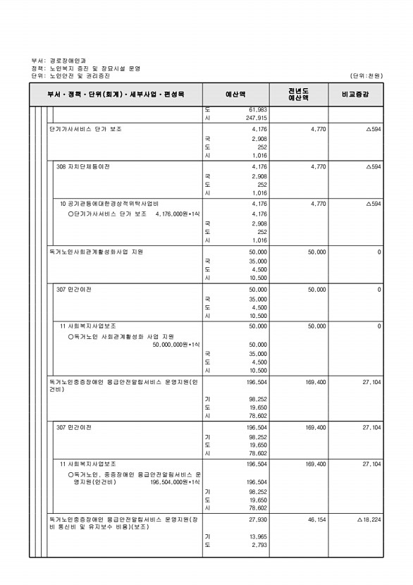 295페이지