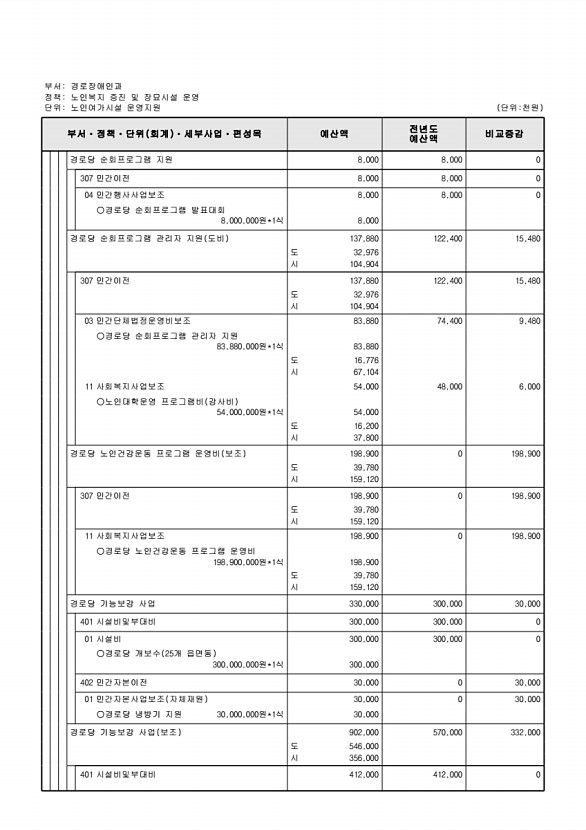 298페이지