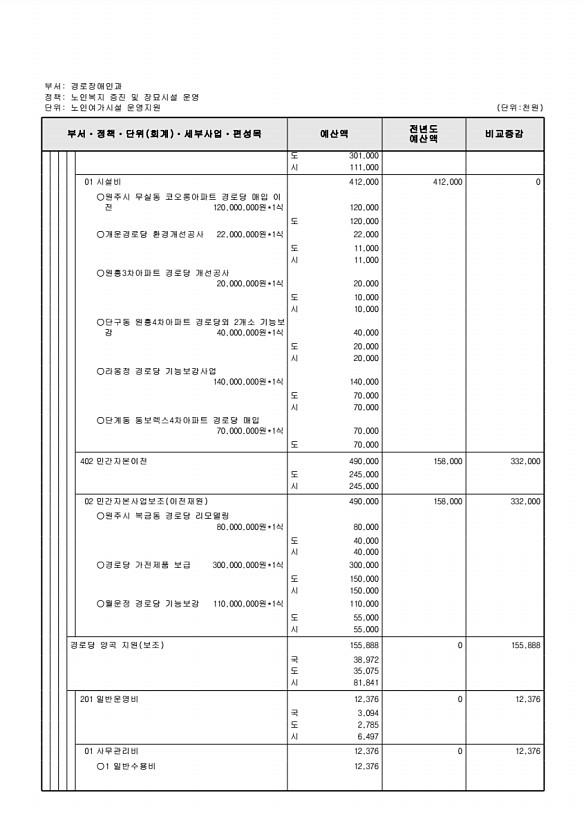 299페이지