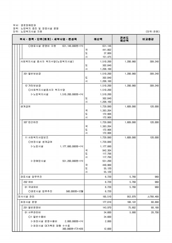 303페이지