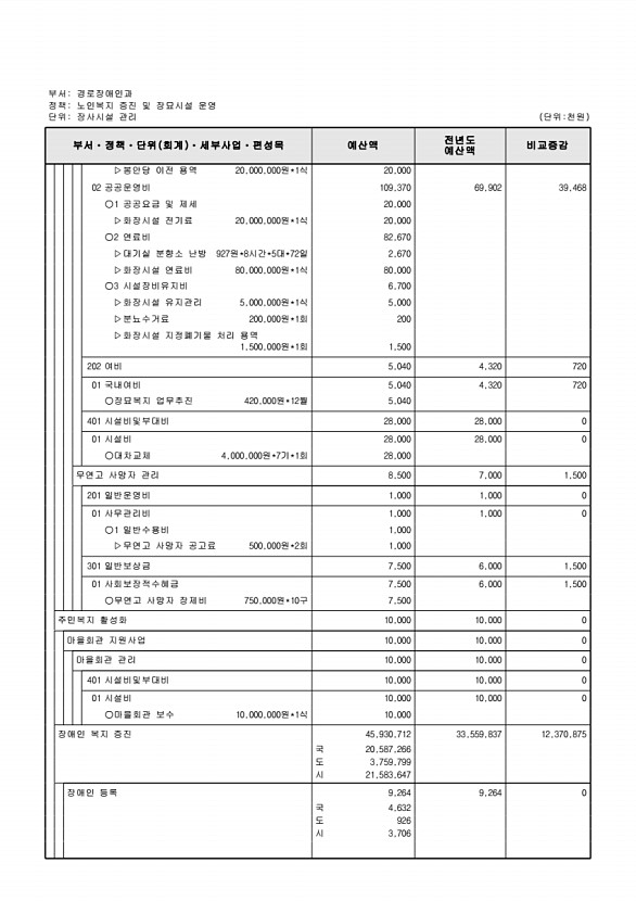 304페이지