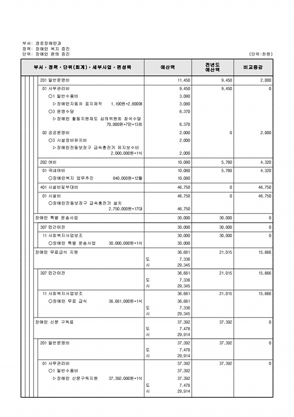 308페이지