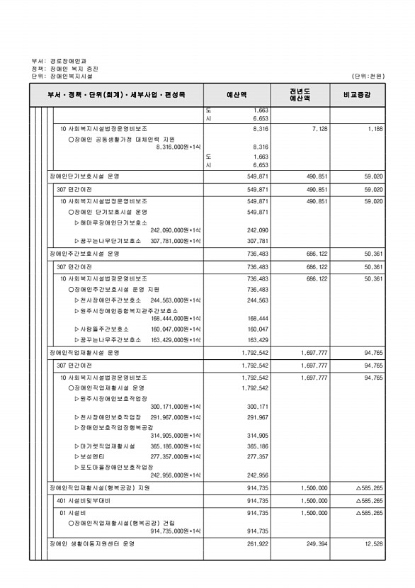 312페이지