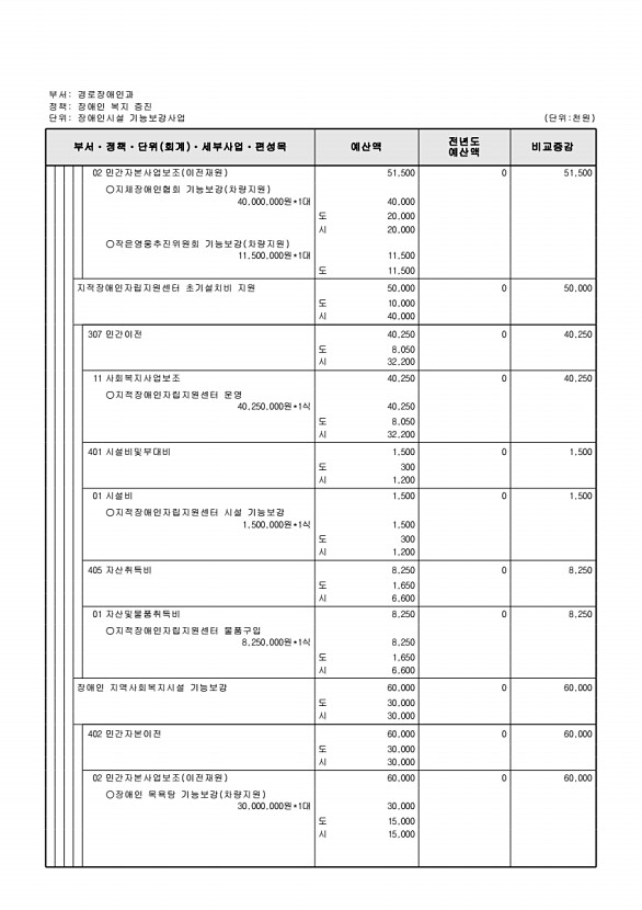 315페이지