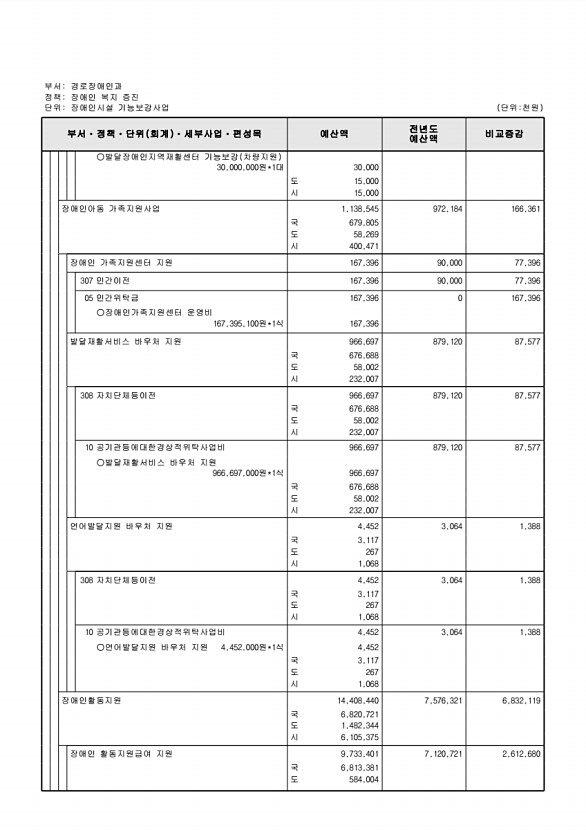 316페이지