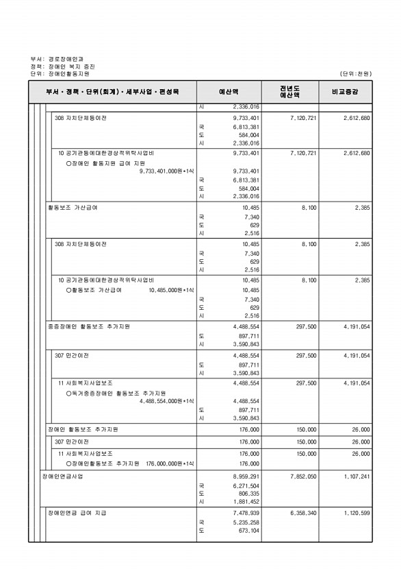 317페이지