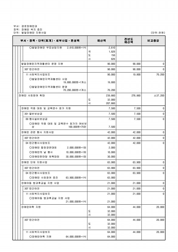 321페이지