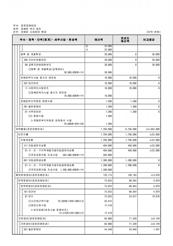 322페이지