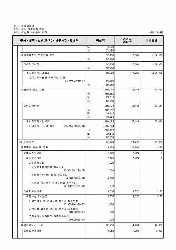 325페이지