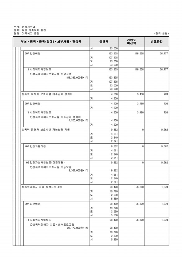 329페이지