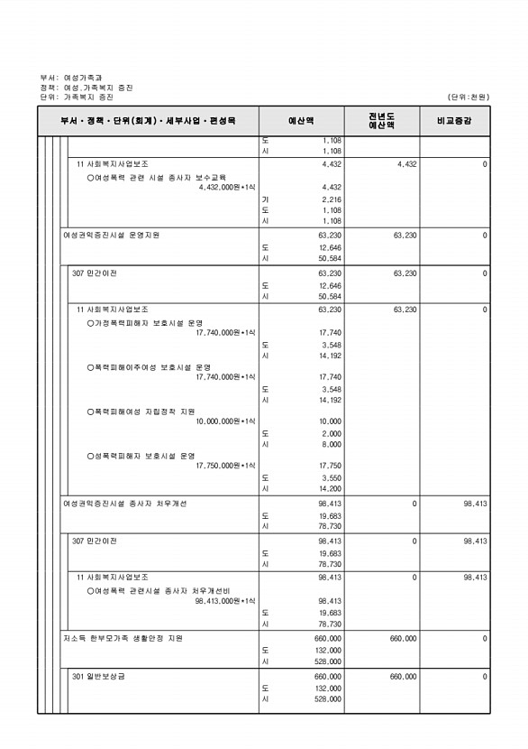 331페이지